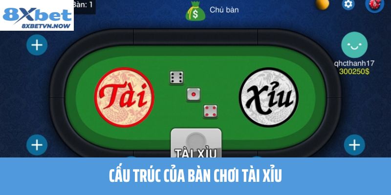 Cấu trúc của bàn chơi Tài Xỉu